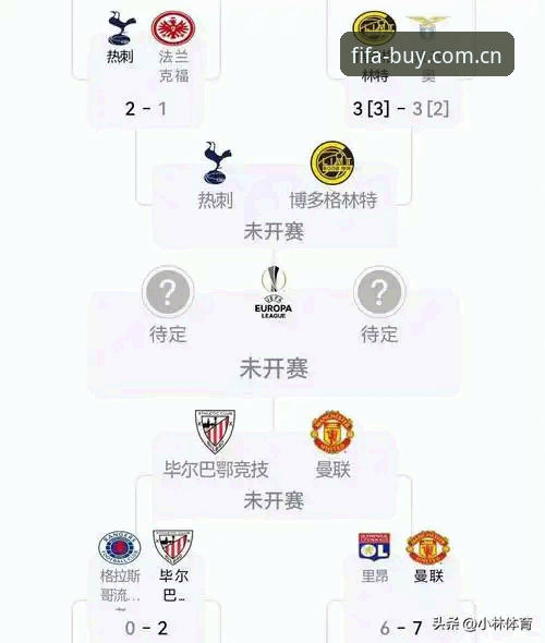 欧联杯决赛深度解析教程：从维拉3-0大胜看赛事投注策略调整